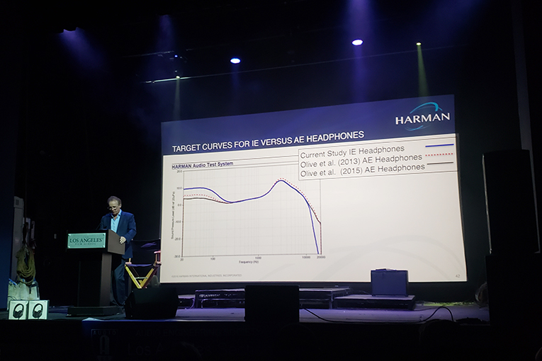 Harman curve