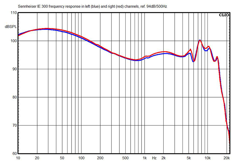 SoundStage! Solo | Are There Valid to the Harman Curve?